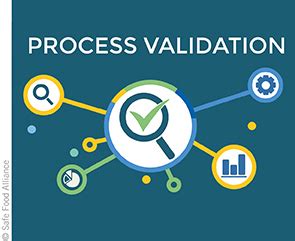 How to conduct process validation studies.